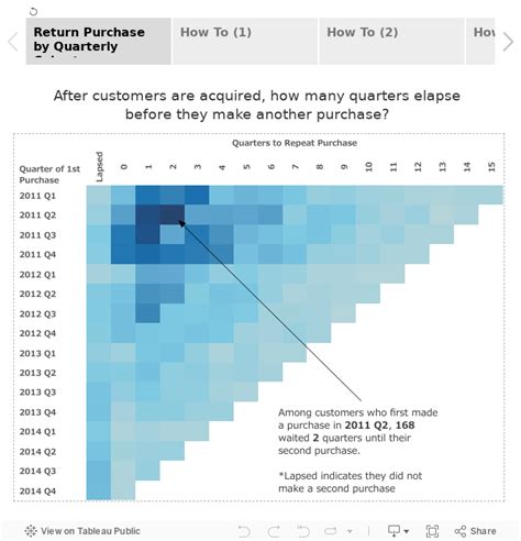 tableau top 15 lod expressions